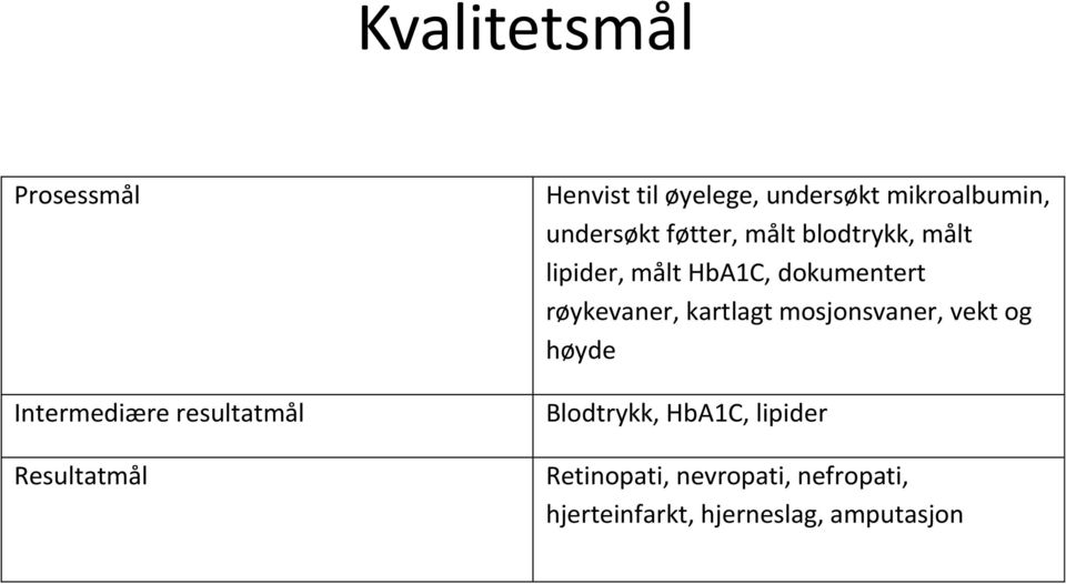 målt HbA1C, dokumentert røykevaner, kartlagt mosjonsvaner, vekt og høyde