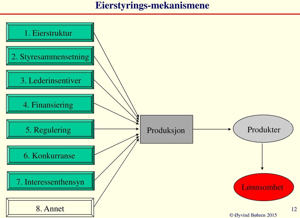 Finansiering 5.