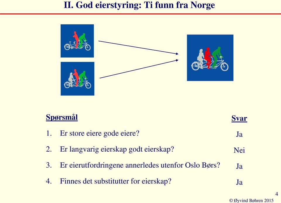 Er langvarig eierskap godt eierskap? 3.