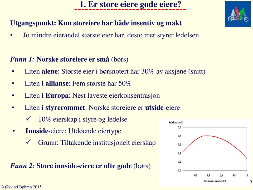 Liten alene: Største eier i børsnotert har 30% av aksjene (snitt) Liten i allianse: Fem største har 50% Liten i Europa: Nest laveste eierkonsentrasjon Liten