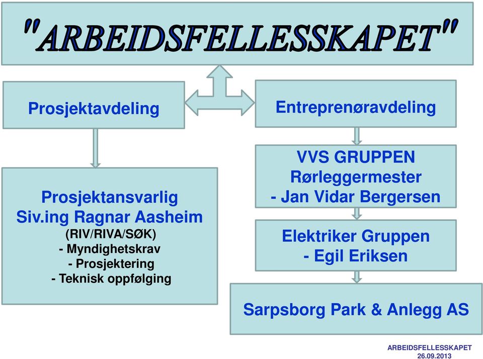 Prosjektering - Teknisk oppfølging VVS GRUPPEN Rørleggermester -