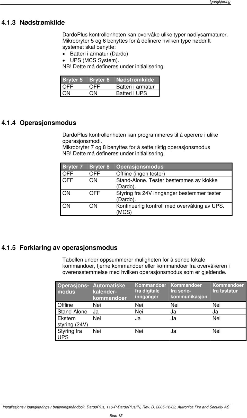 Bryter 5 Bryter 6 Nødstrømkilde OFF OFF Batteri i armatur ON ON Batteri i UPS 4.1.4 Operasjonsmodus DardoPlus kontrollenheten kan programmeres til å operere i ulike operasjonsmodi.