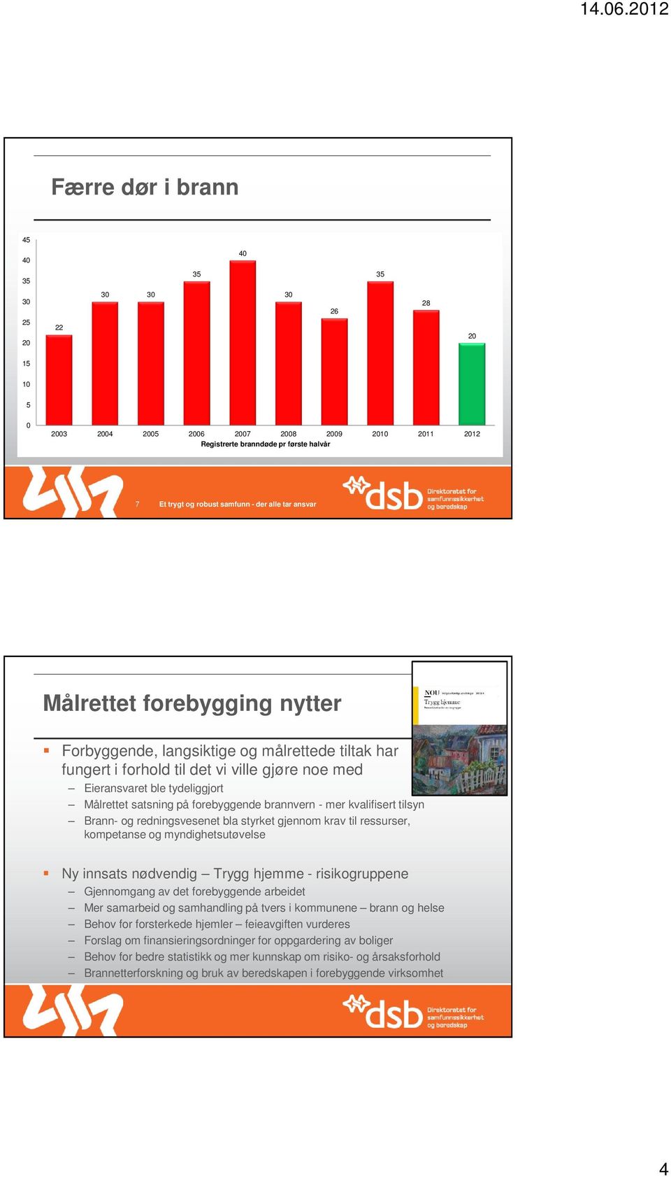 Brann- og redningsvesenet bla styrket gjennom krav til ressurser, kompetanse og myndighetsutøvelse Ny innsats nødvendig Trygg hjemme - risikogruppene Gjennomgang av det forebyggende arbeidet Mer