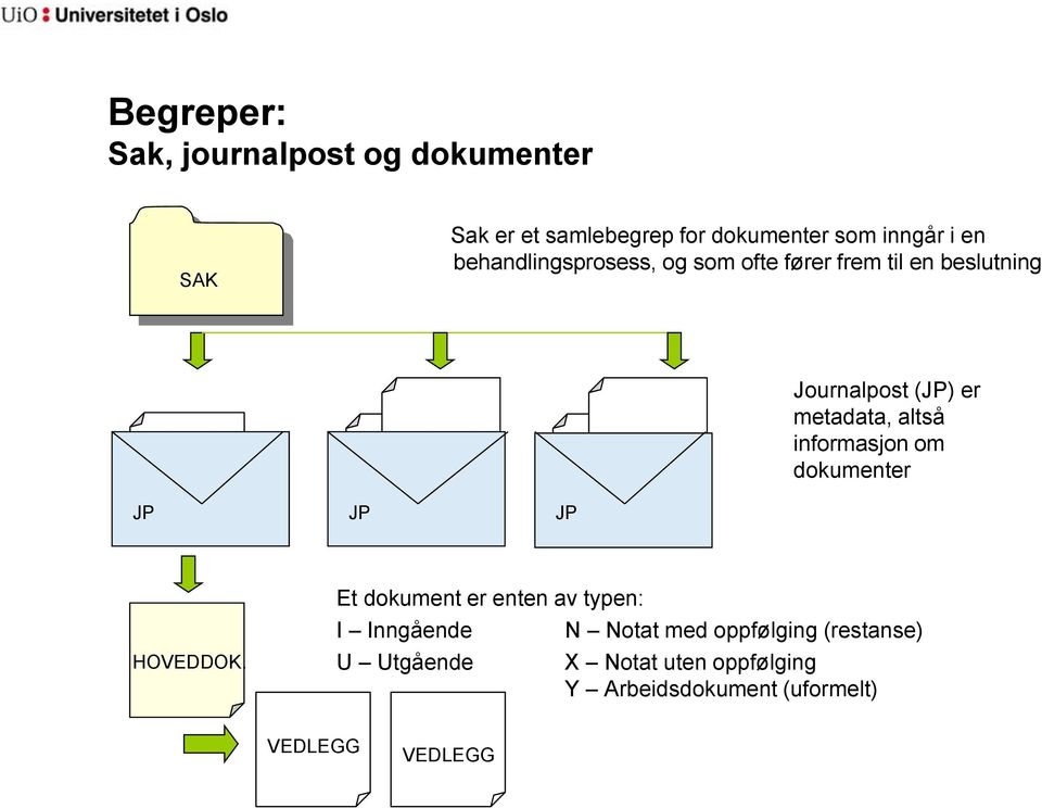 informasjon om dokumenter JP JP JP HOVEDDOK.