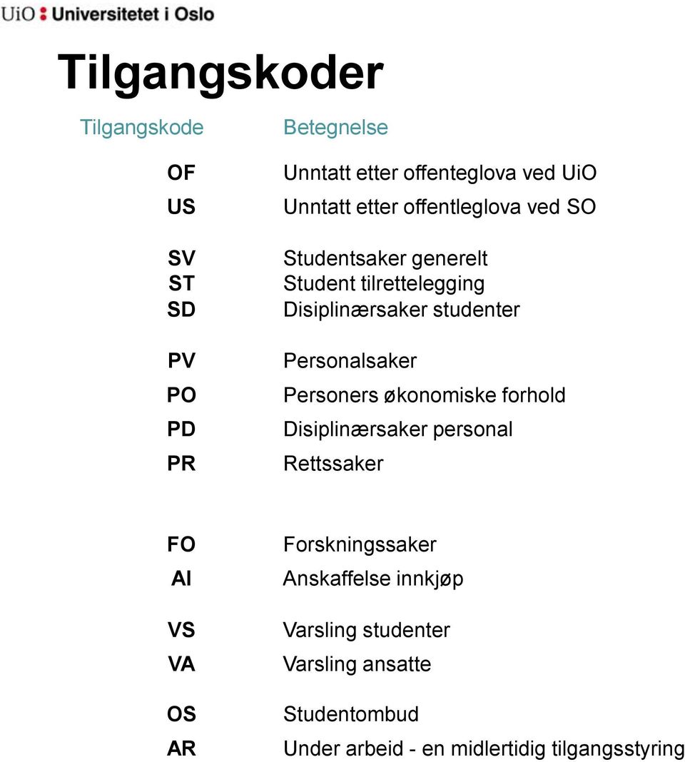 Personalsaker Personers økonomiske forhold Disiplinærsaker personal Rettssaker FO AI VS VA OS AR