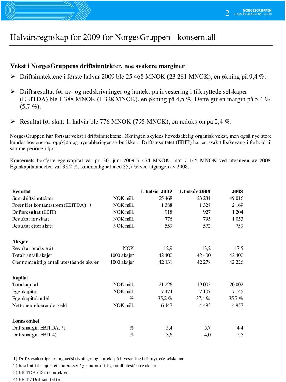 Resultat før skatt 1. halvår ble 776 MNOK (795 MNOK), en reduksjon på 2,4 %. NorgesGruppen har fortsatt vekst i driftsinntektene.