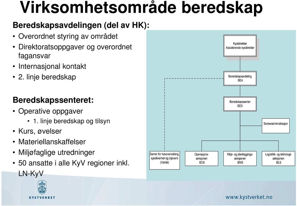 linje beredskap Beredskapssenteret: Operative oppgaver 1.