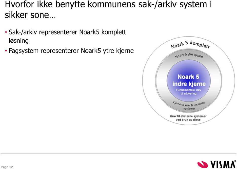 Sak-/arkiv representerer Noark5 komplett