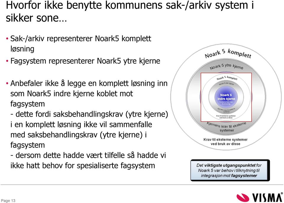 fagsystem - dette fordi saksbehandlingskrav (ytre kjerne) i en komplett løsning ikke vil sammenfalle med