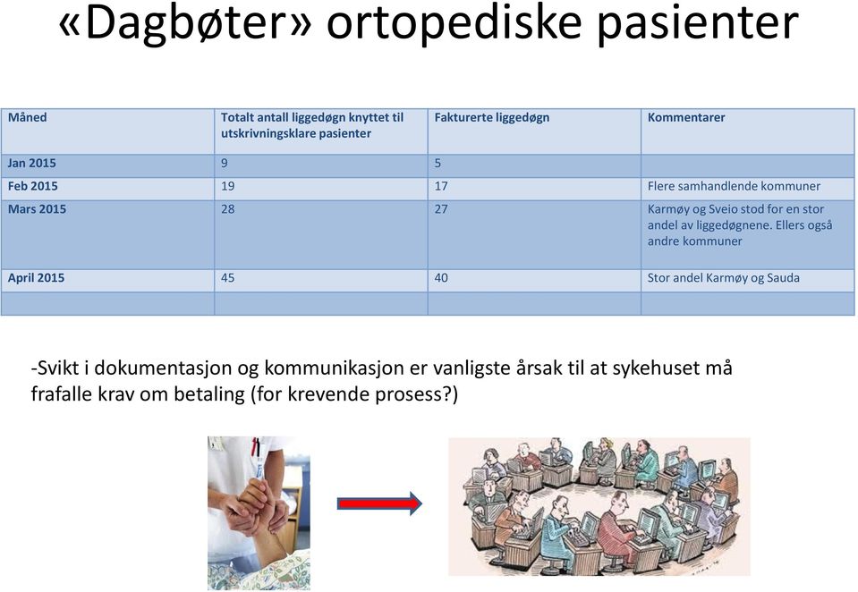 for en stor andel av liggedøgnene.