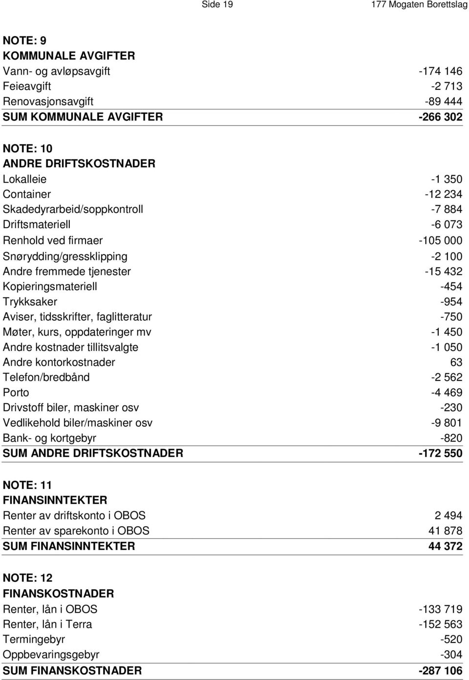 -105 000 Snørydding/gressklipping -2 100 Andre fremmede tjenester -15 432 Kopieringsmateriell -454 T r y k k s a k e r -954 Aviser, tidsskrifter, faglitteratur -750 Møter, kurs, oppdateringer mv -1