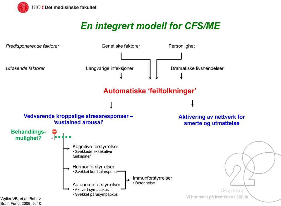 Kognitive forstyrrelser Svekkede eksekutive funksjoner Aktivering av nettverk for smerte og utmattelse Wyller VB, et al.