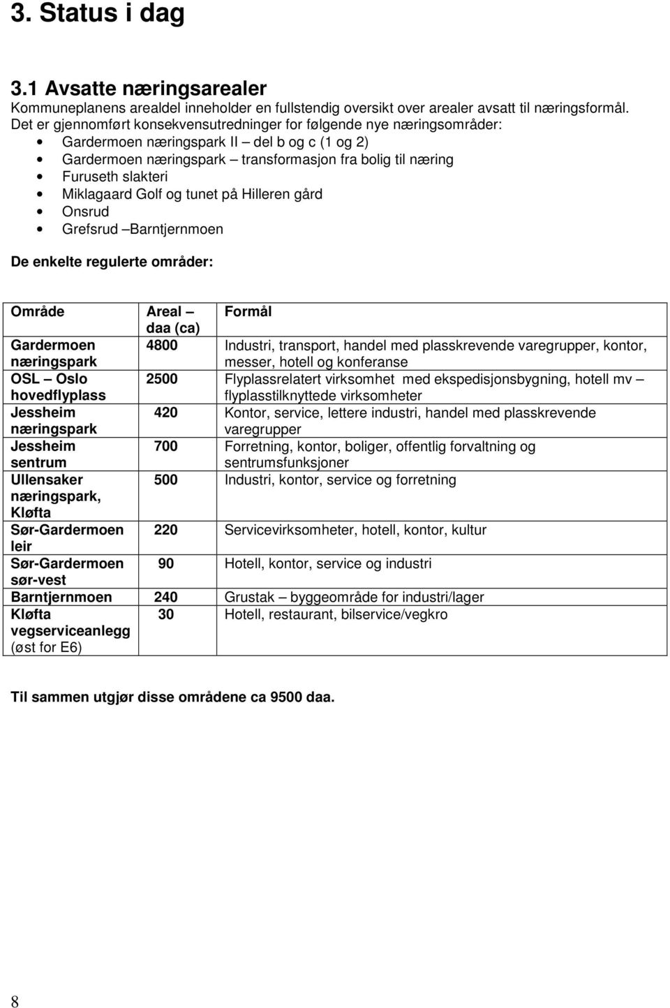 Miklagaard Golf og tunet på Hilleren gård Onsrud Grefsrud Barntjernmoen De enkelte regulerte områder: Område Areal Formål daa (ca) Gardermoen næringspark 4800 Industri, transport, handel med