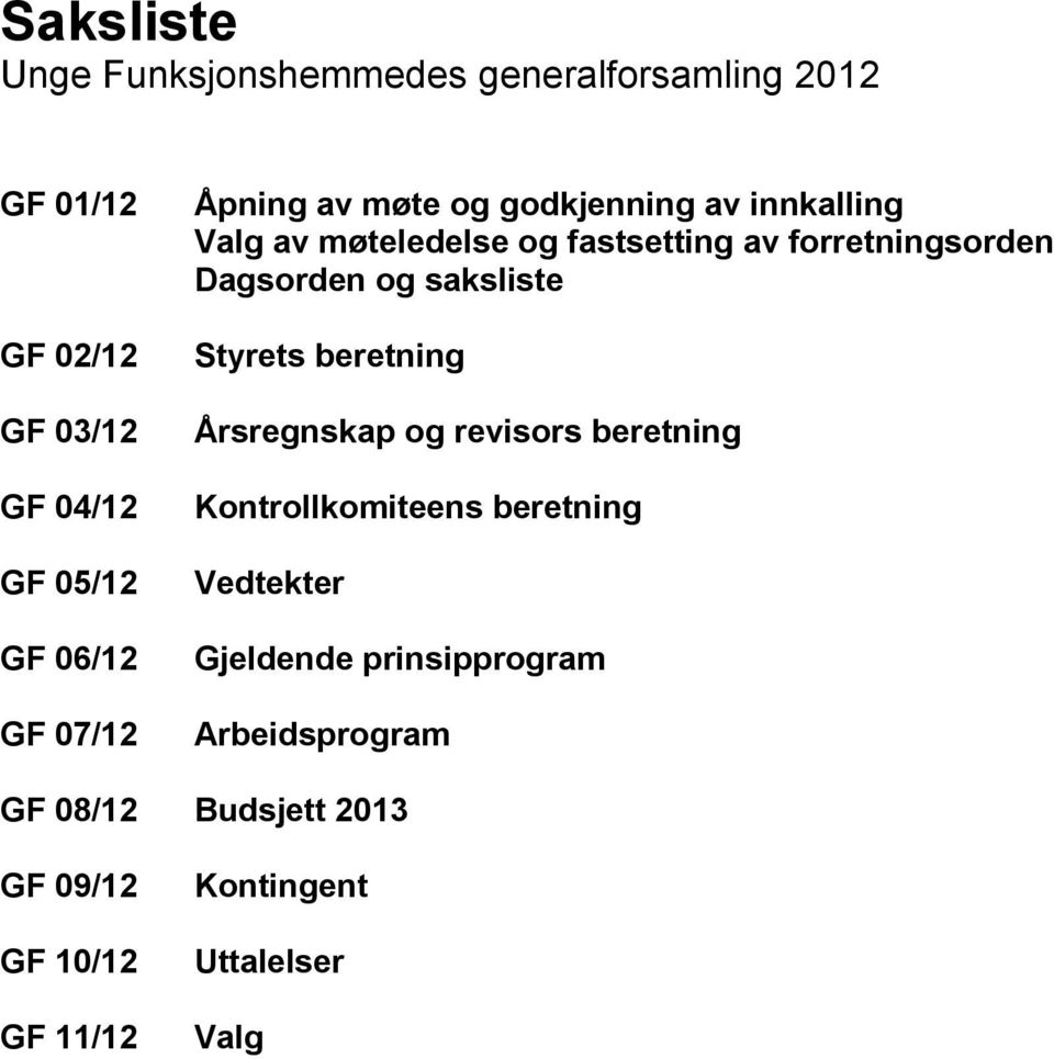 Dagsorden og saksliste Styrets beretning Årsregnskap og revisors beretning Kontrollkomiteens beretning