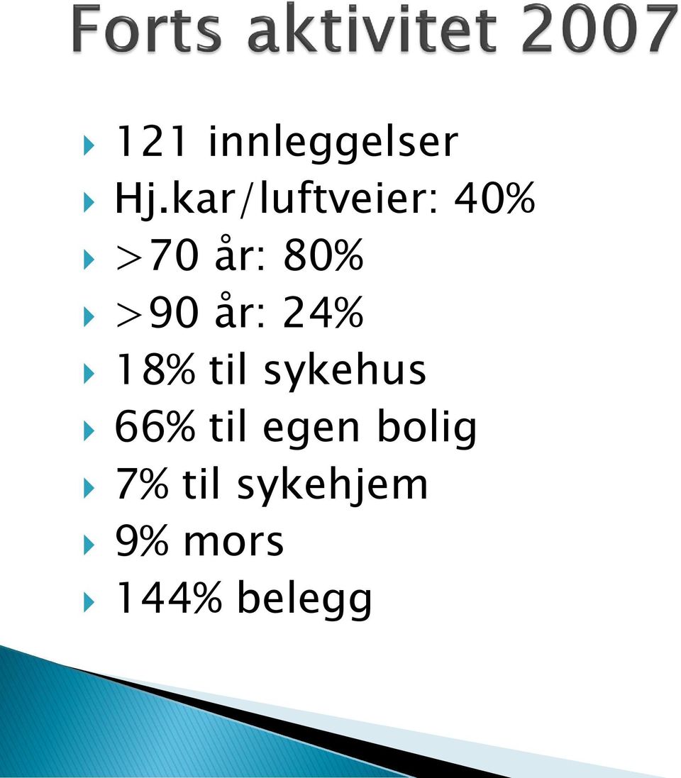 >90 år: 24% 18% til sykehus 66%