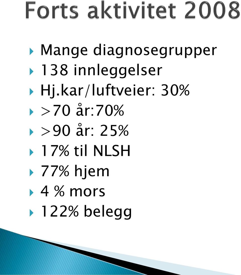 kar/luftveier: 30% >70 år:70%