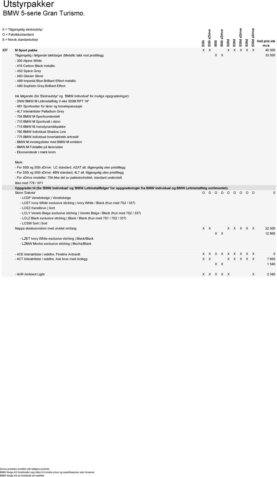 X X 33 500-300 Alpine White - 416 Carbon Black metallic - A52 Space Grey - A83 Glacier Silver - A89 Imperial Blue Brilliant Effect metallic - A90 Sophisto Grey Brilliant Effect 535i 535i xdrive 550i