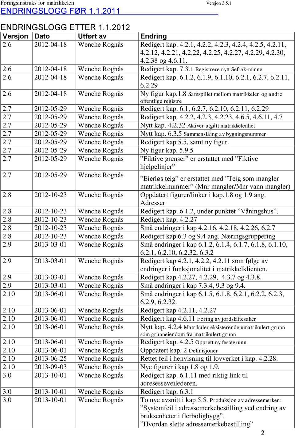 2.11, 6.2.29 2.6 2012-04-18 Wenche Rognås Ny figur kap.1.8 Samspillet mellom matrikkelen og andre offentlige registre 2.7 2012-05-29 Wenche Rognås Redigert kap. 6.1, 6.2.7, 6.2.10, 6.2.11, 6.2.29 2.7 2012-05-29 Wenche Rognås Redigert kap. 4.