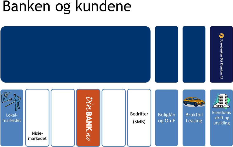 Boliglån og OmF Bruktbil Leasing