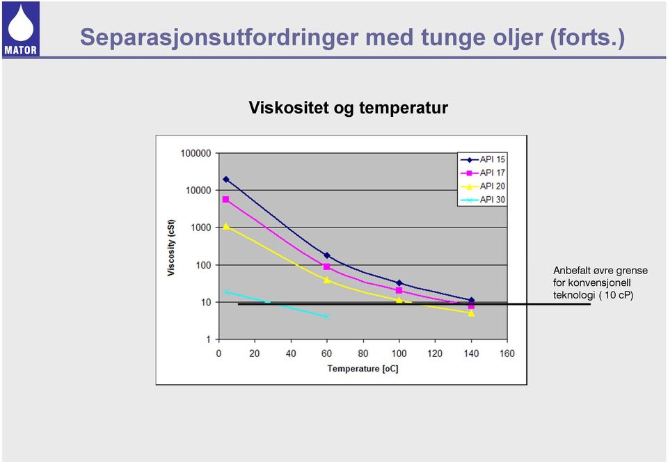 ) Viskositet og temperatur