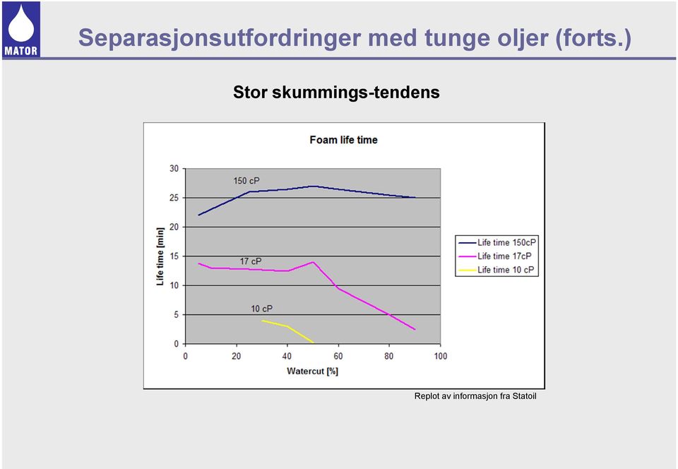 ) Stor skummings-tendens