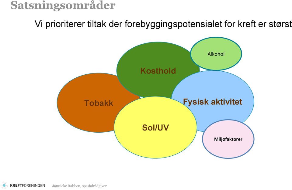 for kreft er størst Kosthold Alkohol