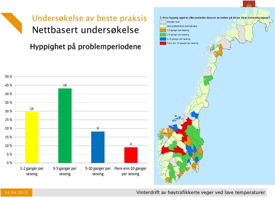 Hyppighet på