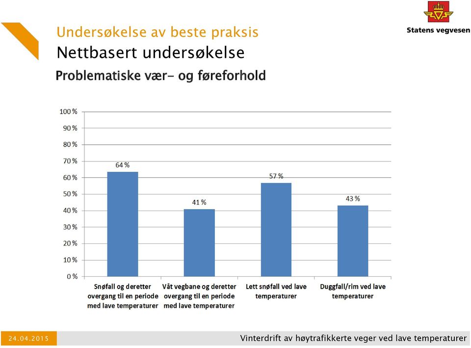 Problematiske