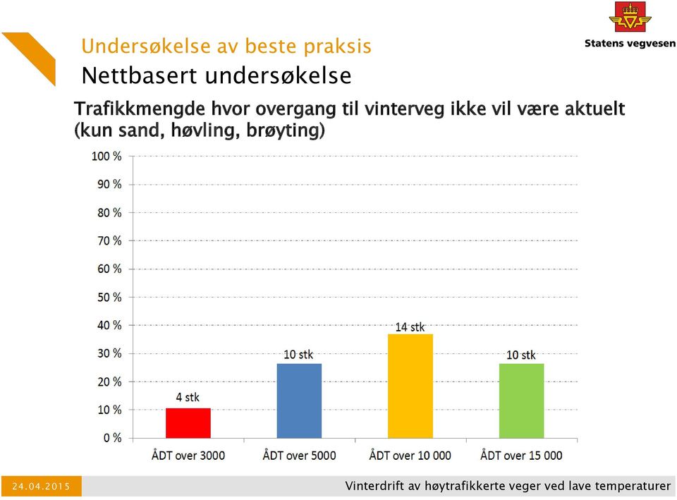 til vinterveg ikke vil være