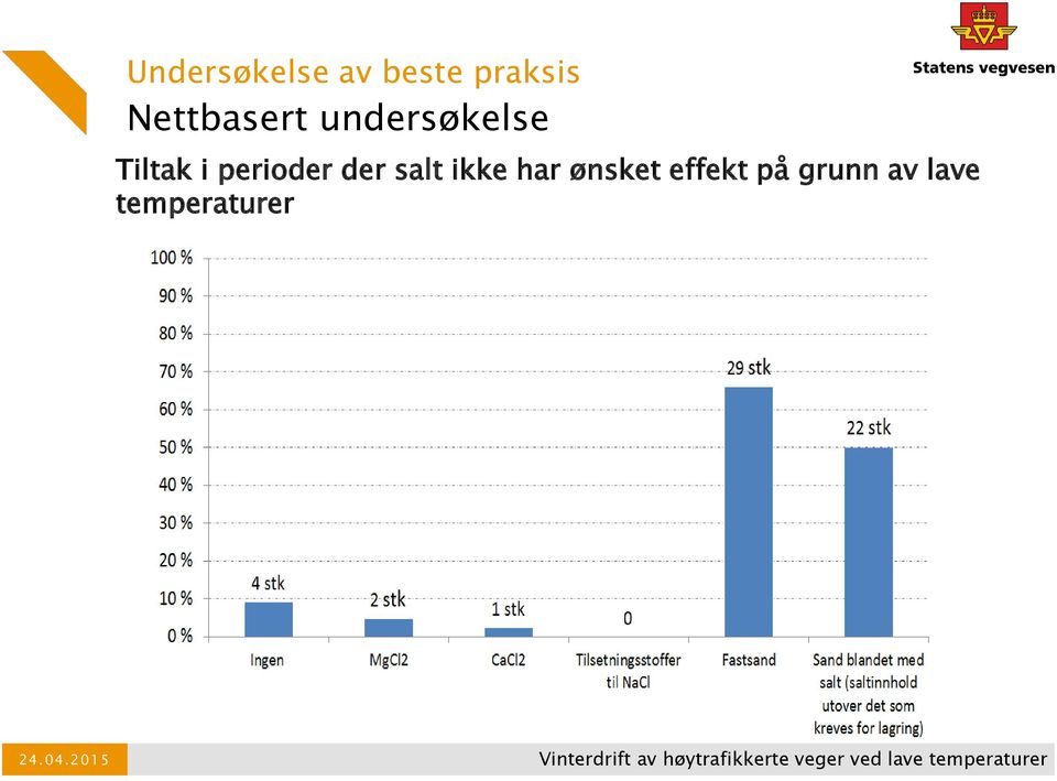 salt ikke har ønsket