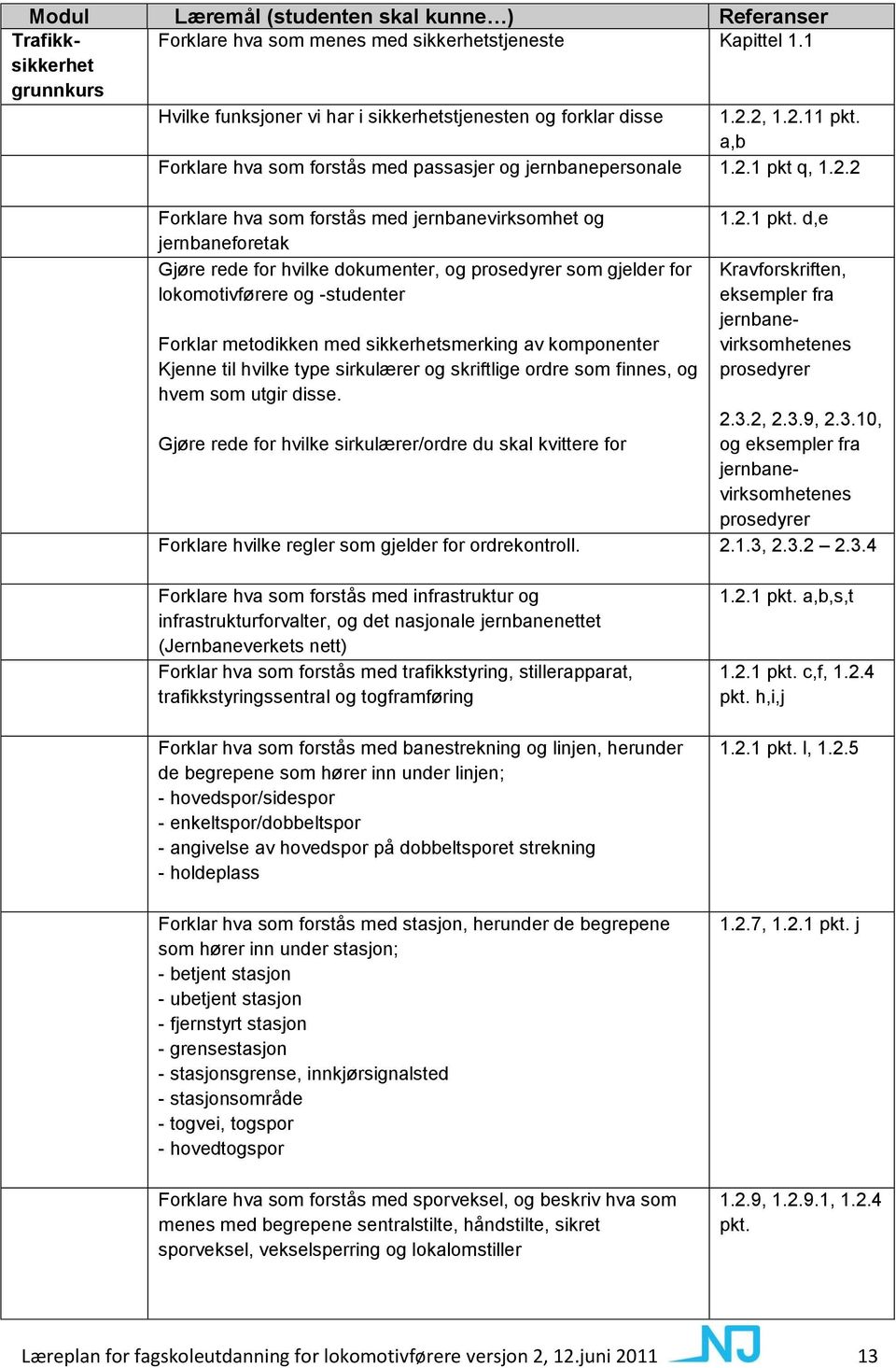 2, 1.2.11 pkt. a,b Forklare hva som forstås med passasjer og jernbanepersonale 1.2.1 pkt q, 1.2.2 Forklare hva som forstås med jernbanevirksomhet og jernbaneforetak Gjøre rede for hvilke dokumenter,