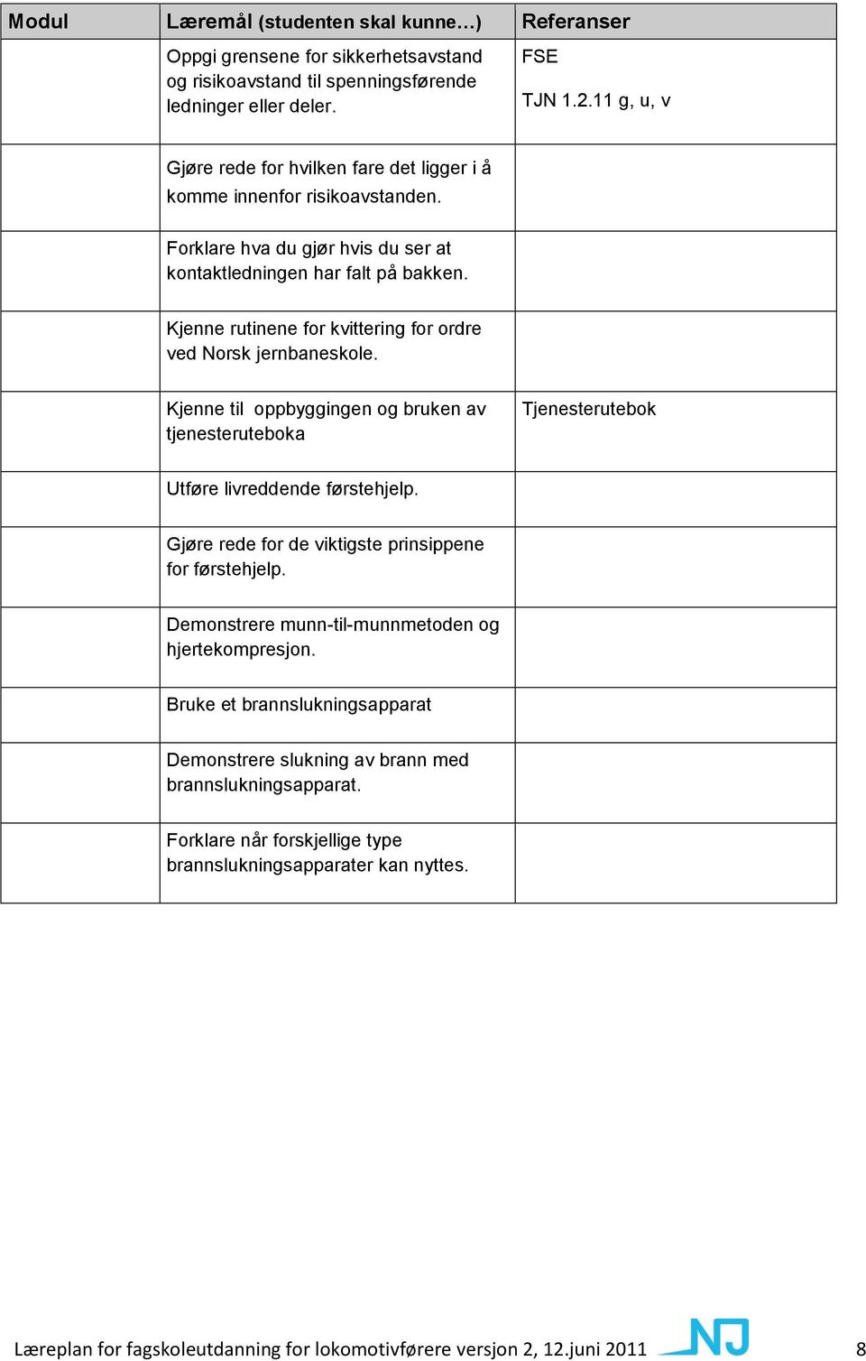 Kjenne rutinene for kvittering for ordre ved Norsk jernbaneskole. Kjenne til oppbyggingen og bruken av tjenesteruteboka Tjenesterutebok Utføre livreddende førstehjelp.