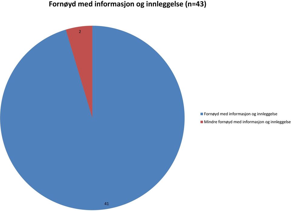 Mindre fornøyd med informasjon og