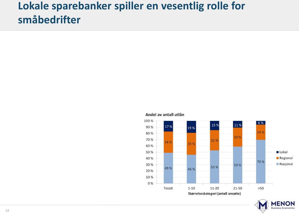 spiller en