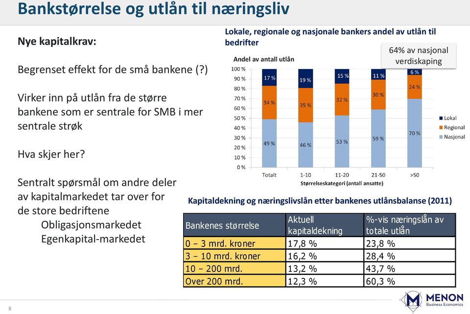 mer sentrale strøk Hva skjer her?