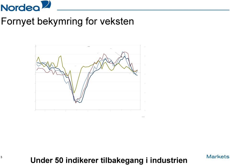 Under 50 indikerer