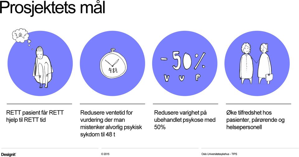 48 t Redusere varighet på ubehandlet psykose med 50% Øke tilfredshet