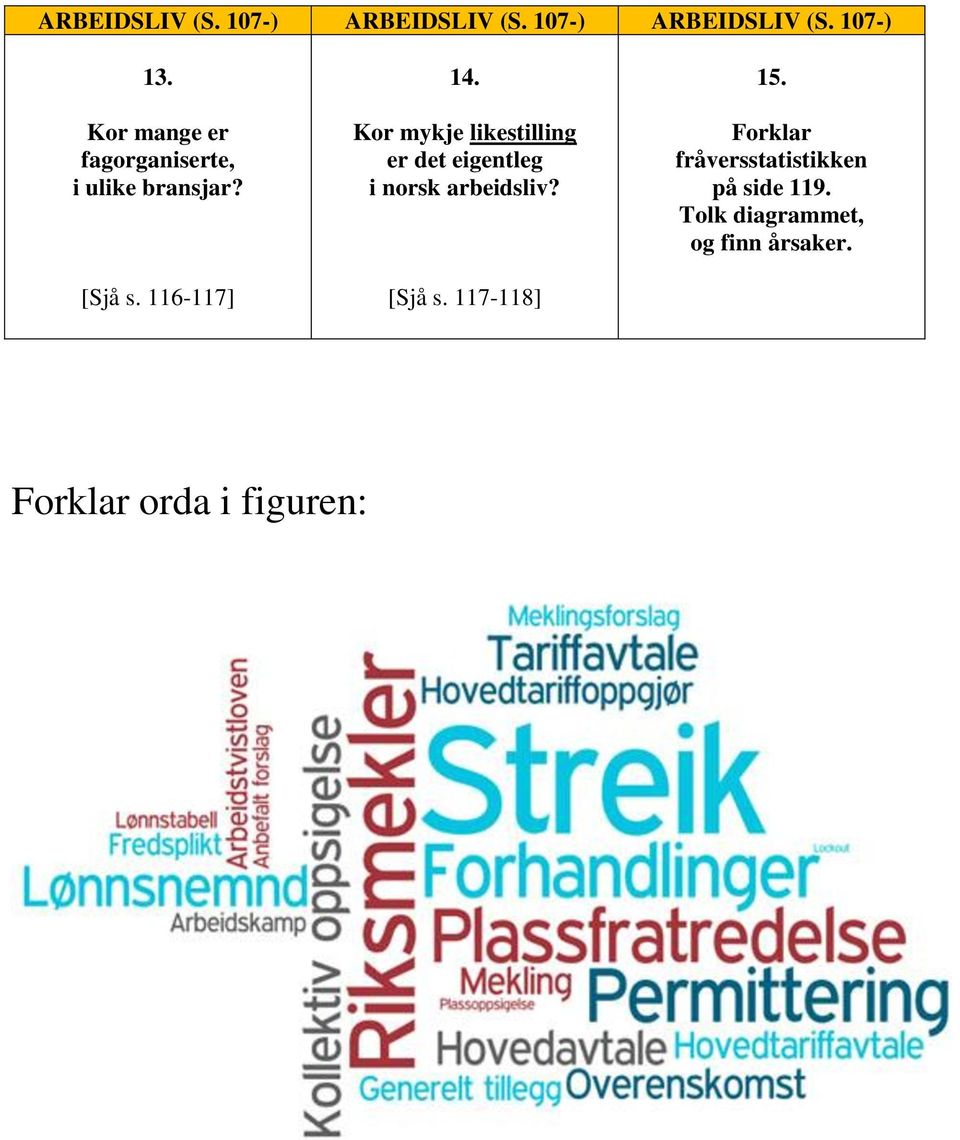 Kor mykje likestilling er det eigentleg i norsk arbeidsliv? [Sjå s.