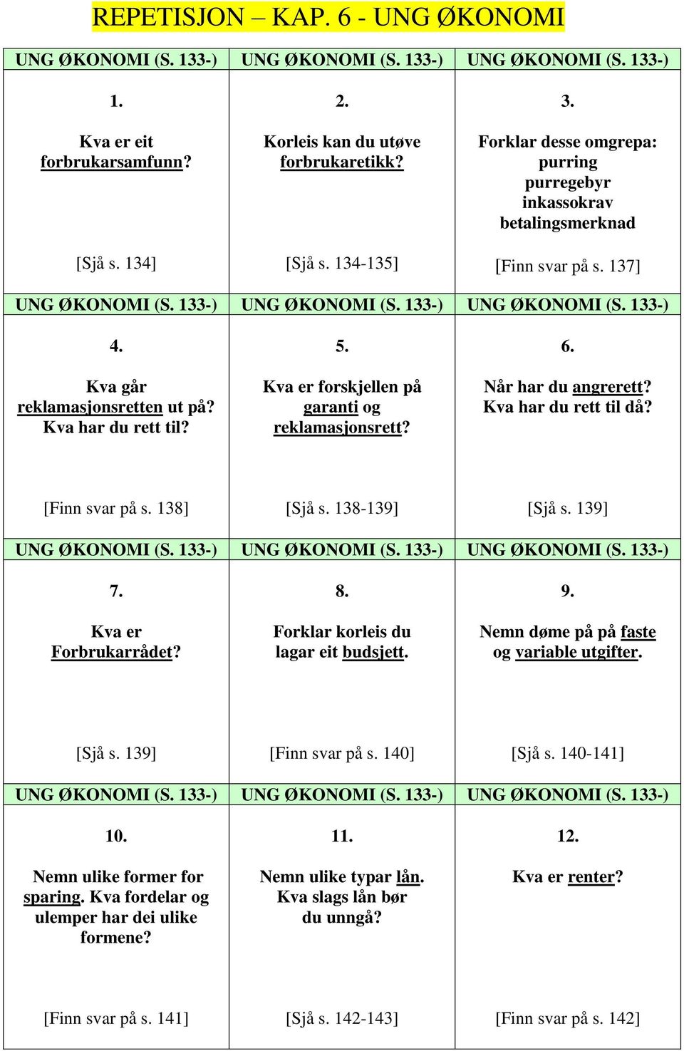 Kva har du rett til? 5. forskjellen på garanti og reklamasjonsrett? 6. Når har du angrerett? Kva har du rett til då? [Finn svar på s. 138] [Sjå s. 138-139] [Sjå s. 139] UNG ØKONOMI (S.