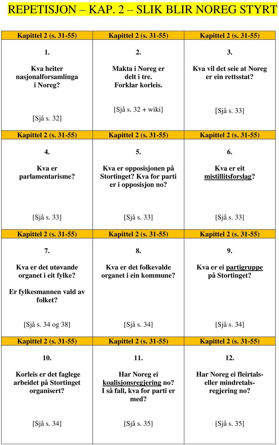 eit mistillitsforslag? [Sjå s. 33] [Sjå s. 33] [Sjå s. 33] Kapittel 2 (s. 31-55) Kapittel 2 (s. 31-55) Kapittel 2 (s. 31-55) 7. det utøvande organet i eit fylke? Er fylkesmannen vald av folket? 8.