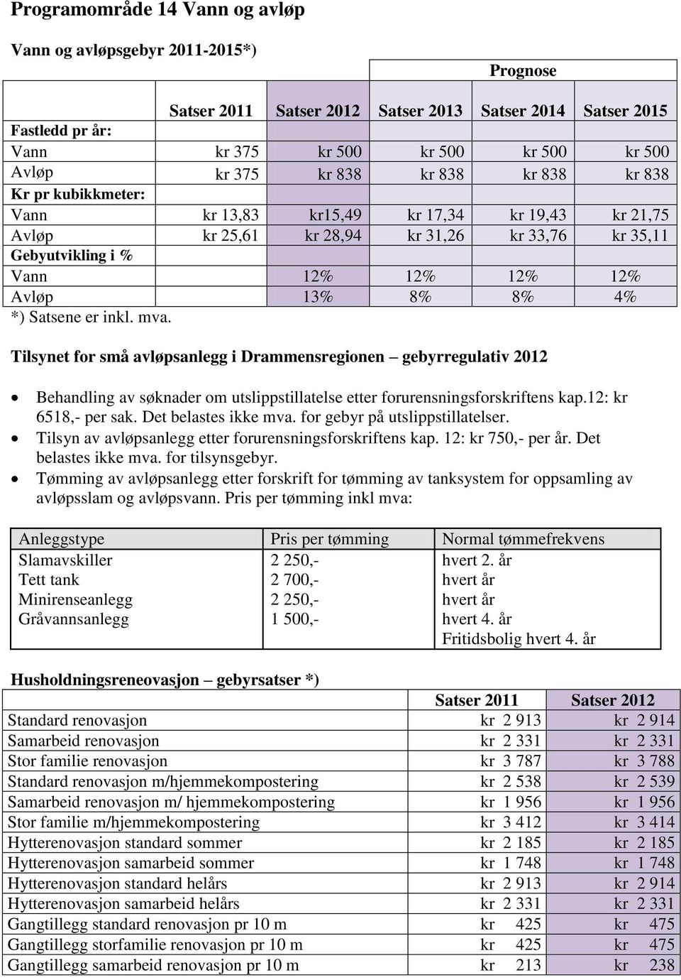 inkl. mva. Tilsynet for små avløpsanlegg i Drammensregionen gebyrregulativ 2012 Behandling av søknader om utslippstillatelse etter forurensningsforskriftens kap.12: kr 6518,- per sak.
