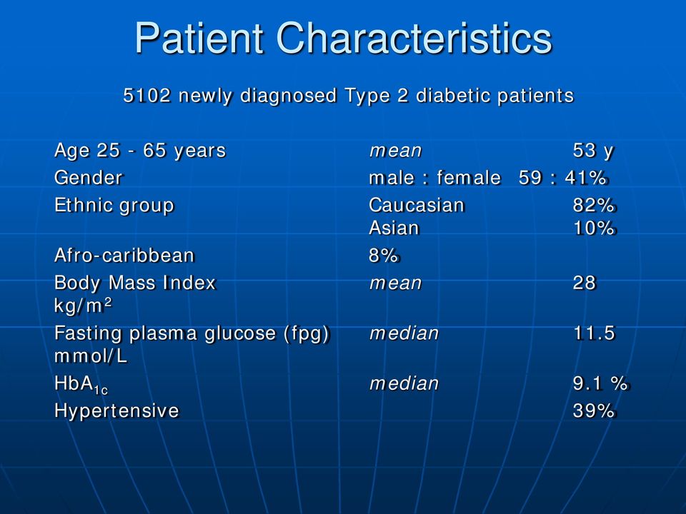 Caucasian 82% Asian 10% Afro-caribbean 8% Body Mass Index mean 28 kg/m 2