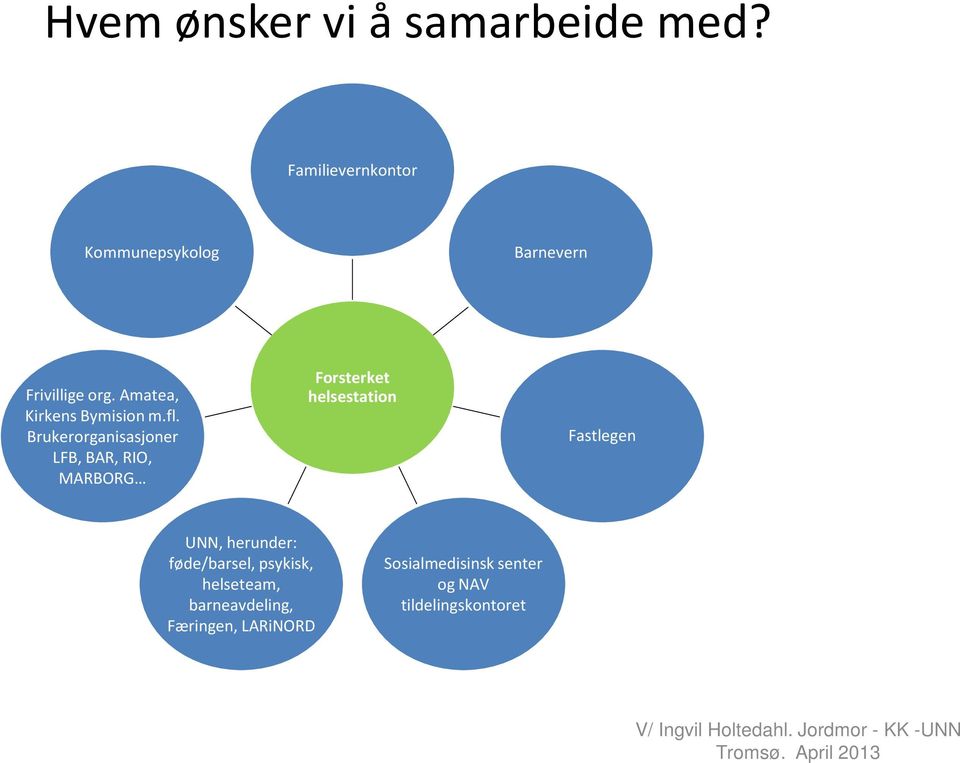 Brukerorganisasjoner LFB, BAR, RIO, MARBORG Forsterket helsestation Fastlegen UNN, herunder: