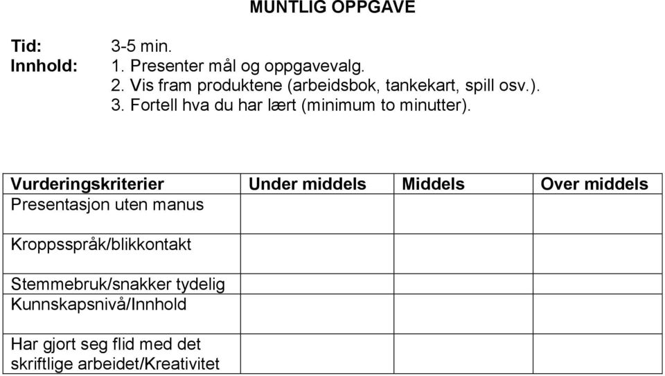 Fortell hva du har lært (minimum to minutter).