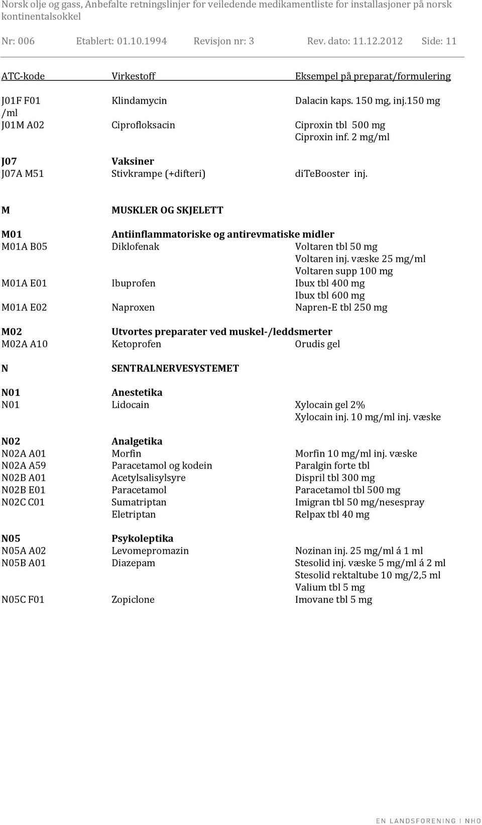 M MUSKLER OG SKJELETT M01 Antiinflammatoriske og antirevmatiske midler M01A B05 Diklofenak Voltaren tbl 50 mg Voltaren inj.