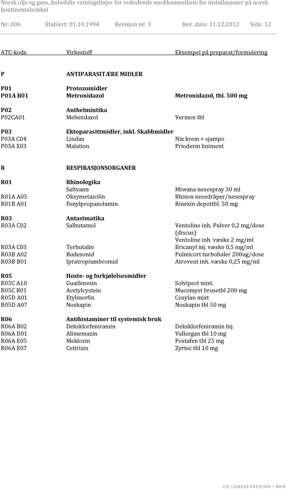 500 mg P02 Anthelmintika P02CA01 Mebendazol Vermox tbl P03 Ektoparasittmidler, inkl.