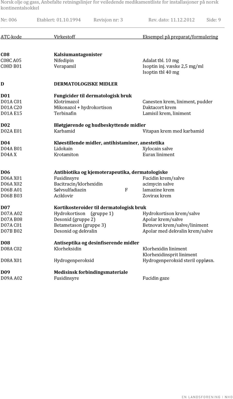 væske 2,5 mg/ml Isoptin tbl 40 mg D DERMATOLOGISKE MIDLER D01 Fungicider til dermatologisk bruk D01A C01 Klotrimazol Canesten krem, liniment, pudder D01A C20 Mikonazol + hydrokortison Daktacort krem