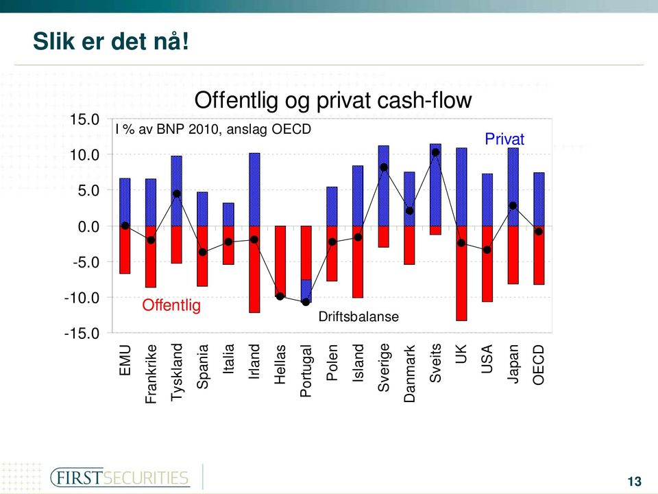 Privat -10.0-15.