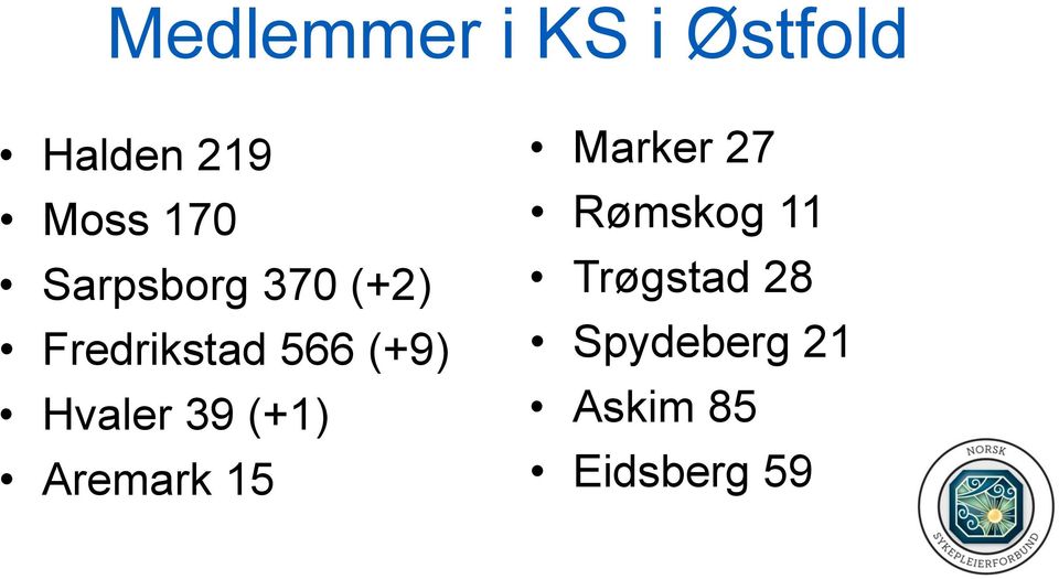 Hvaler 39 (+1) Aremark 15 Marker 27 Rømskog