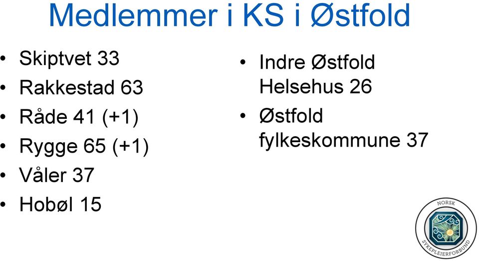 (+1) Våler 37 Hobøl 15 Indre Østfold